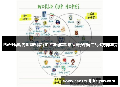 世界杯周期内国家队阵容更迭如何重塑球队竞争格局与战术方向演变